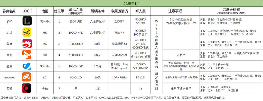 现在还能开境外券商吗？