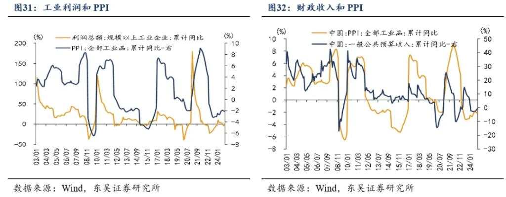 2025年十大“不一致”预期