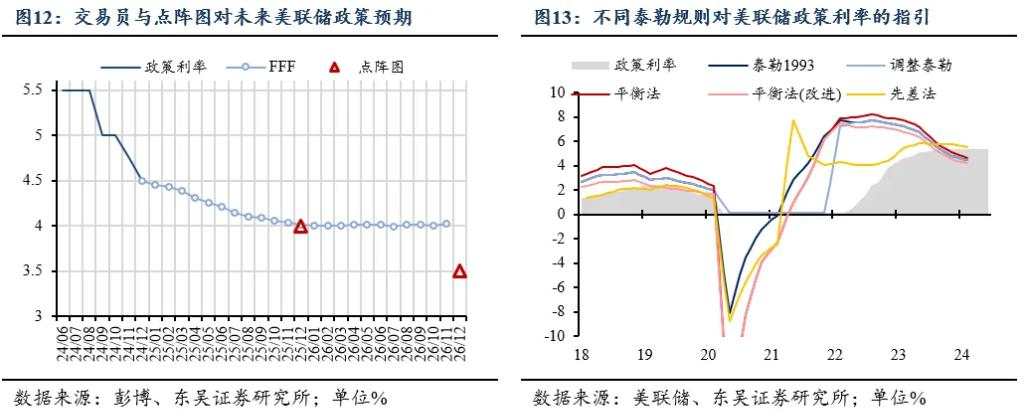 2025年十大“不一致”预期