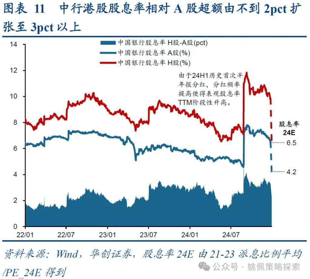 红利背后的长线大钱——中信金融资管计划简析