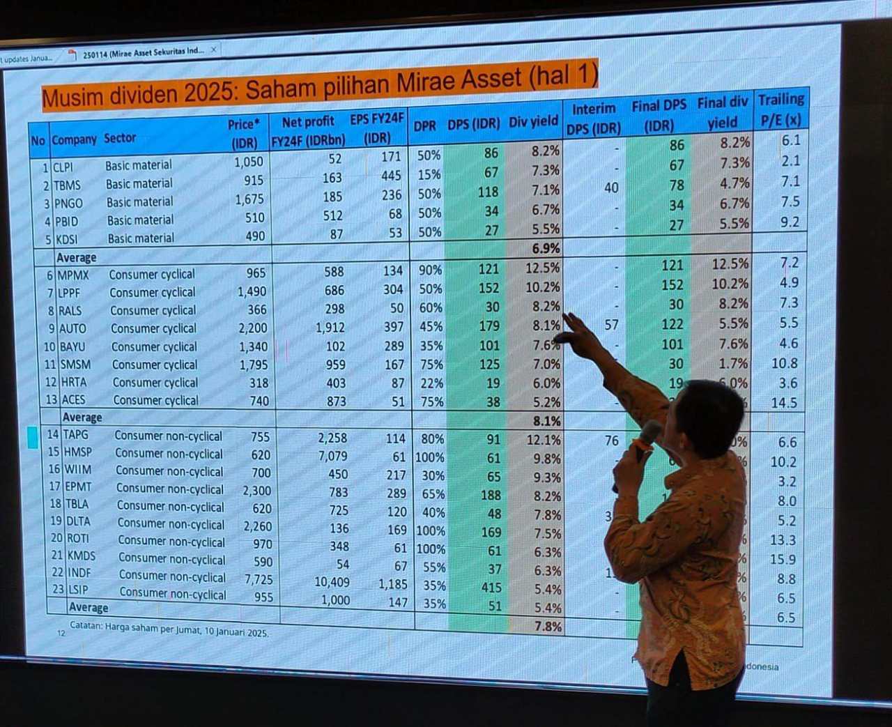 Mirae Asset Menilai 5 Saham dengan Dividen Tinggi di 2025, Apa Saja?