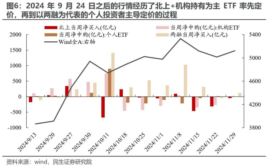 变化将接连出现