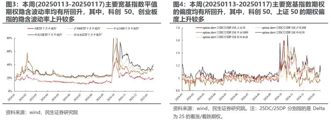 变化将接连出现