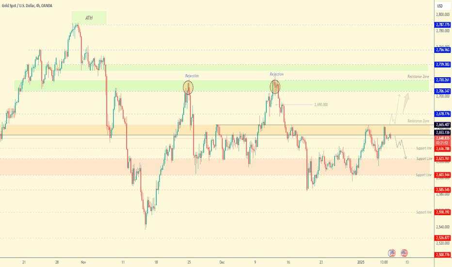 GOLD / Testing Resistance and Stabilizing in Bearish Trend