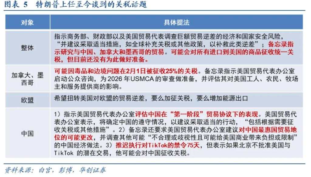 张瑜:特朗普2.0的初感受与再思考