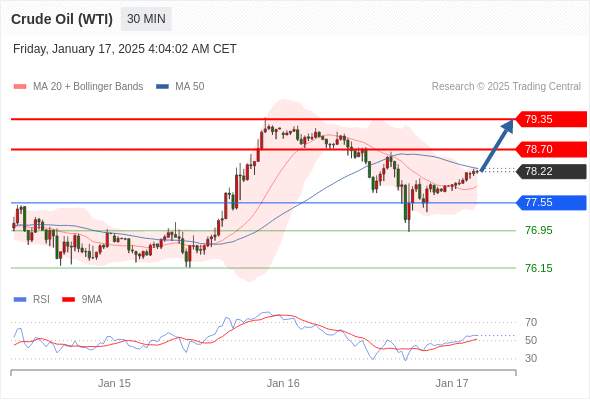 2025年1月17日-Trading Central每日策略午报