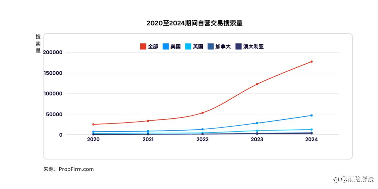 2024年自营交易火热的数字证据