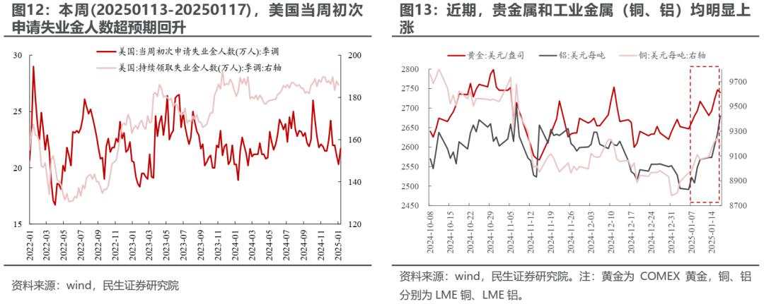 变化将接连出现