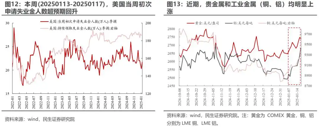 变化将接连出现