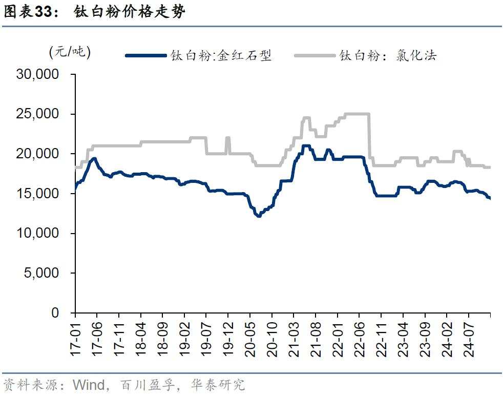 当前还有哪些高股息值得关注？