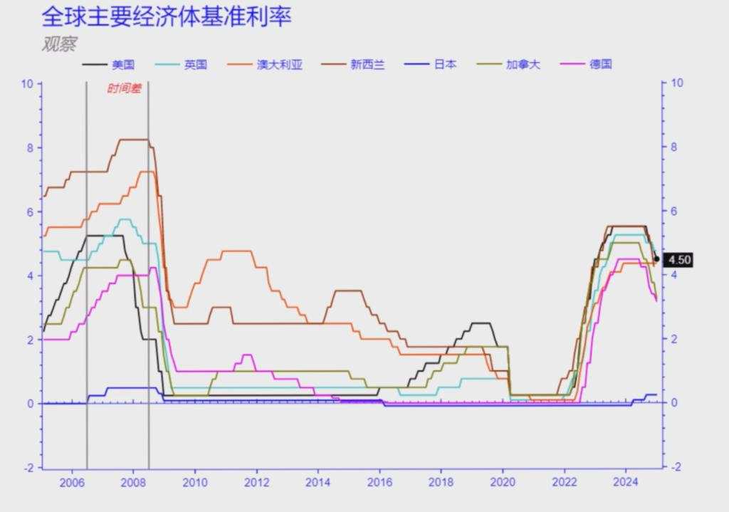 2025年汇率市场展望：依旧是一场赛马的游戏！【付鹏说14】