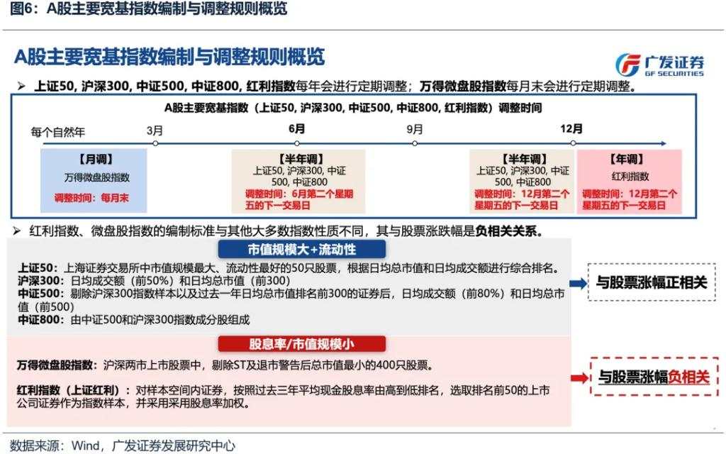 如何看待开年回调，后续如何应对？