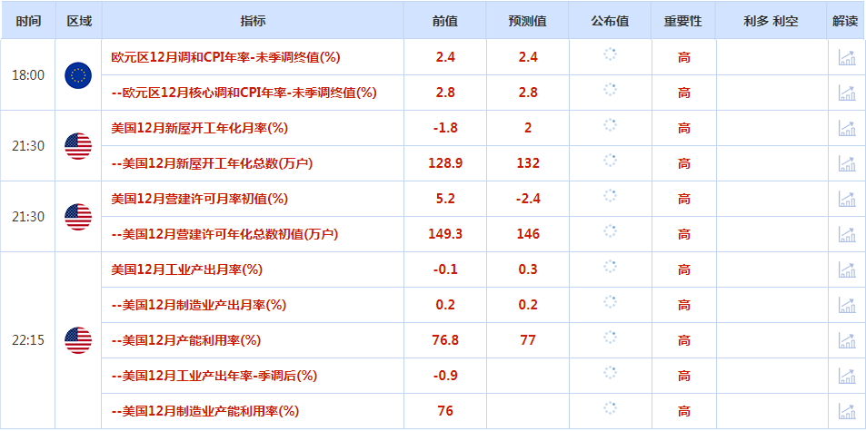 CWG资讯:美联储官员鸽派表态打压美元周四下跌,金价升至一个多月高点