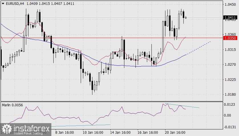 Prediski untuk EUR/USD di tanggal 22 Januari 2025