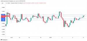 USD/CAD in holding pattern ahead of US, Cdn. jobs data