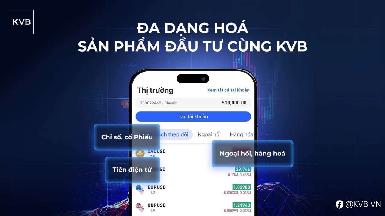 ✨ĐA DẠNG HOÁ SẢN PHẨM ĐẦU TƯ CÙNG KVB