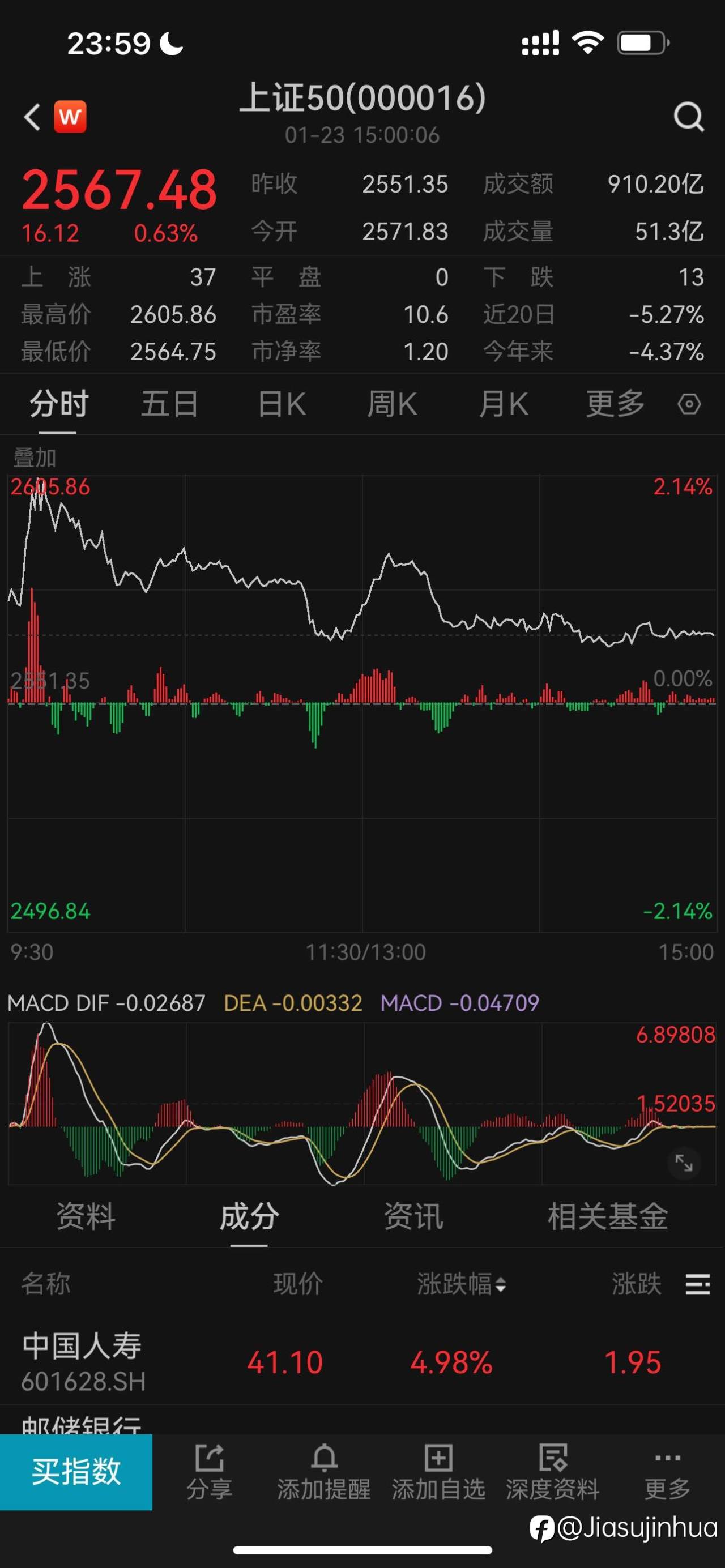 a股再次高开低走,要熟悉并适应