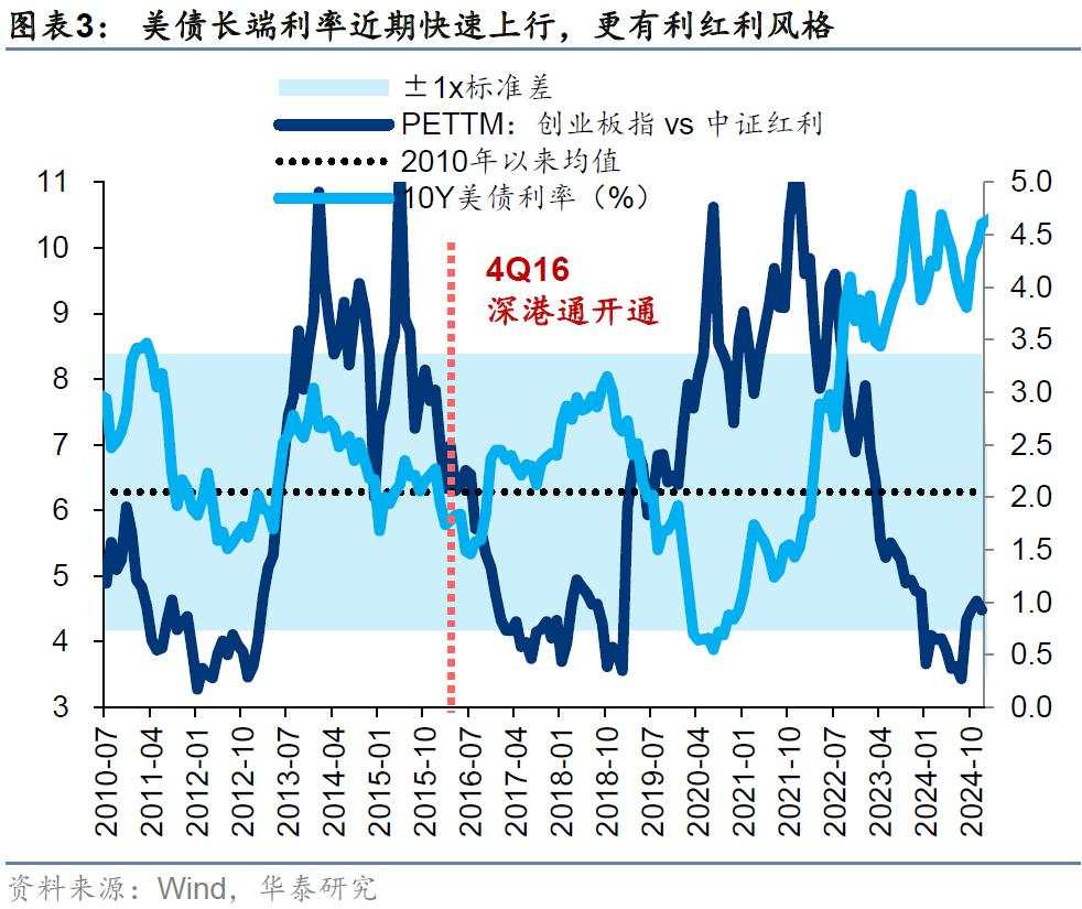 当前还有哪些高股息值得关注？