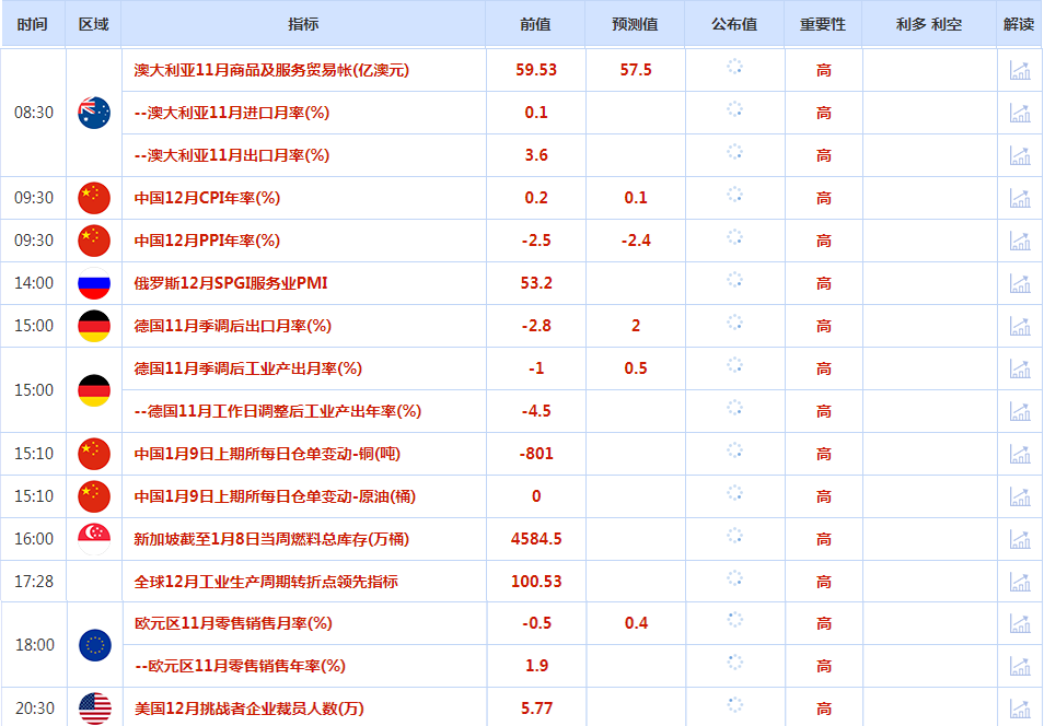 CWG资讯:特朗普考虑全面加征关税, 美元周三明显上涨;金价触及近四周最高,油价上破75美元/桶后回落