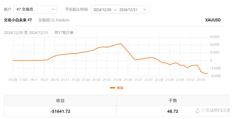 1月5日交易周小结（十六）