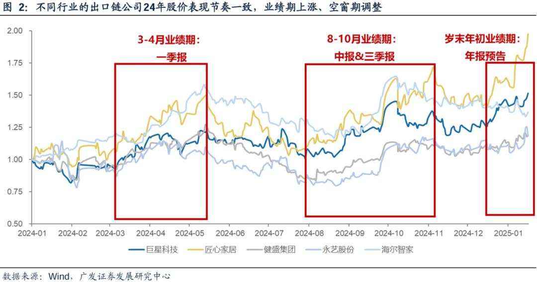 两个靴子先后落地