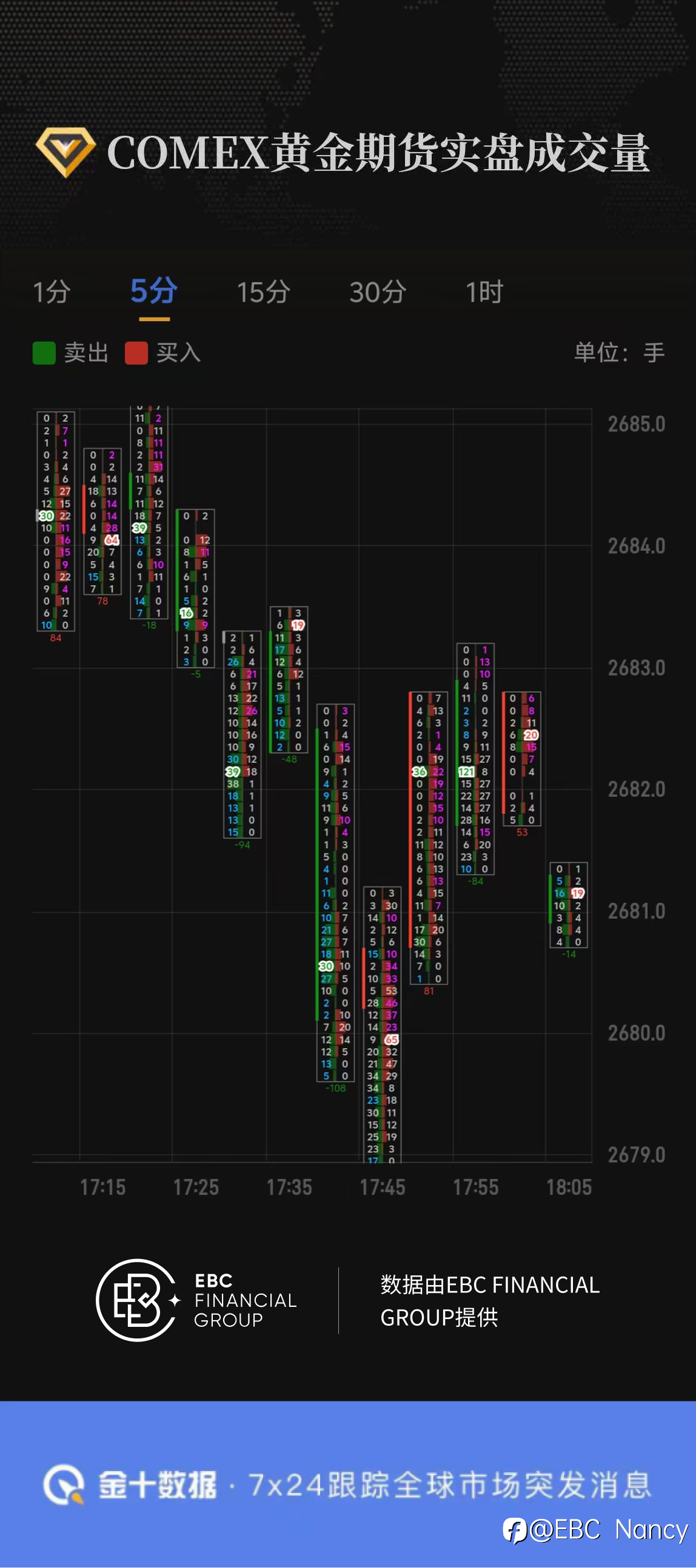 COMEX黄金期货实盘成交量