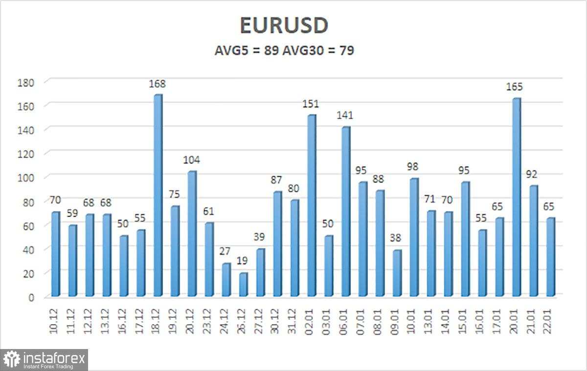 Gambaran Umum Pasangan EUR/USD pada 23 Januari: Janji Bukanlah Tindakan