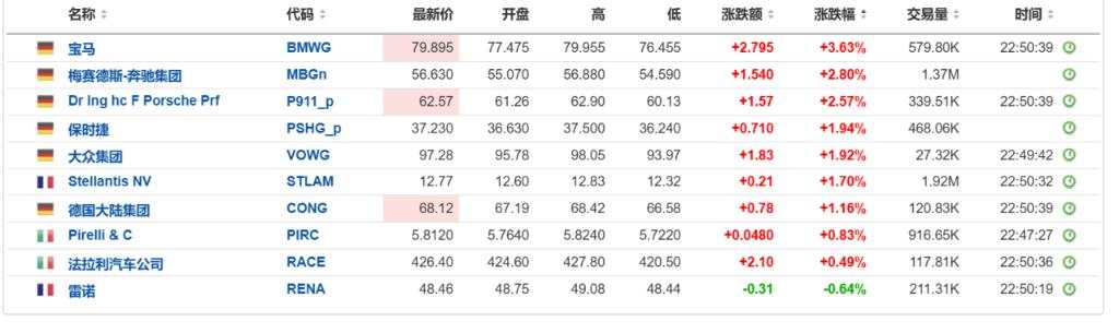 美国股债休市，中国资产急涨，人民币升穿7.28元，欧洲汽车和银行股普涨