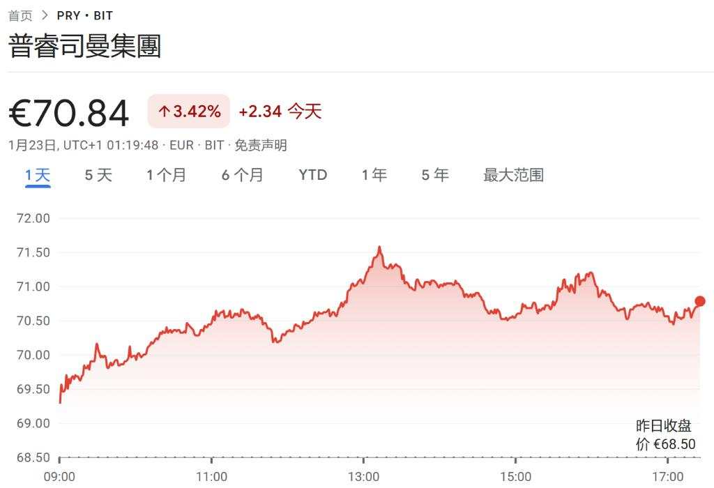 “星际之门”吹起全球科技、工业股