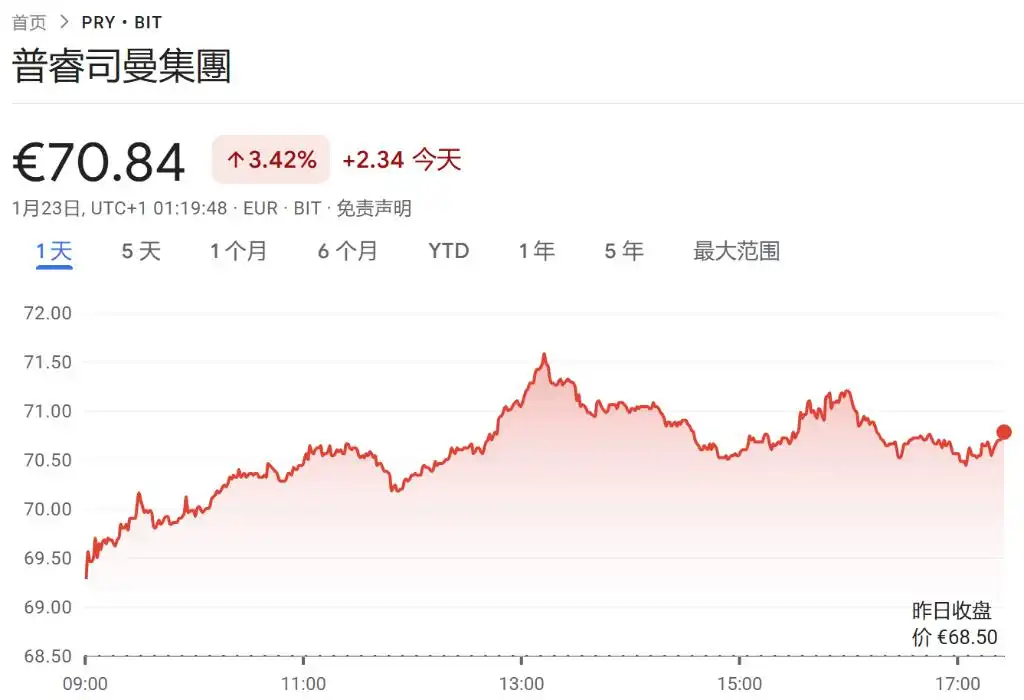 “星际之门”吹起全球科技、工业股