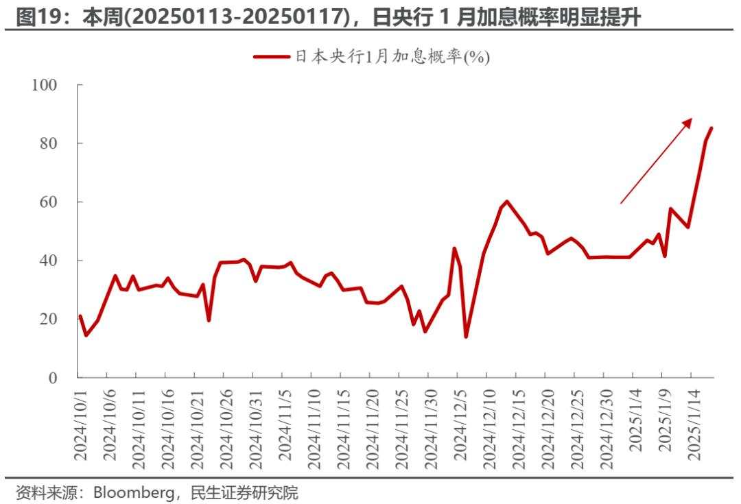 变化将接连出现