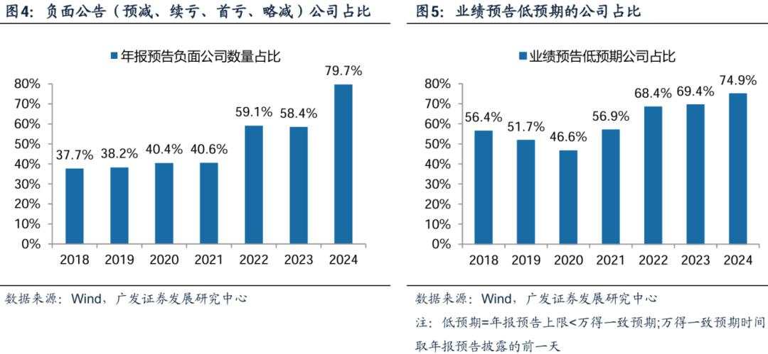 两个靴子先后落地