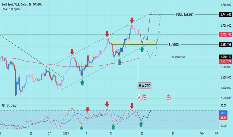 GOLD TRADING POINT UPDATE >READ THE CHAPTAIN