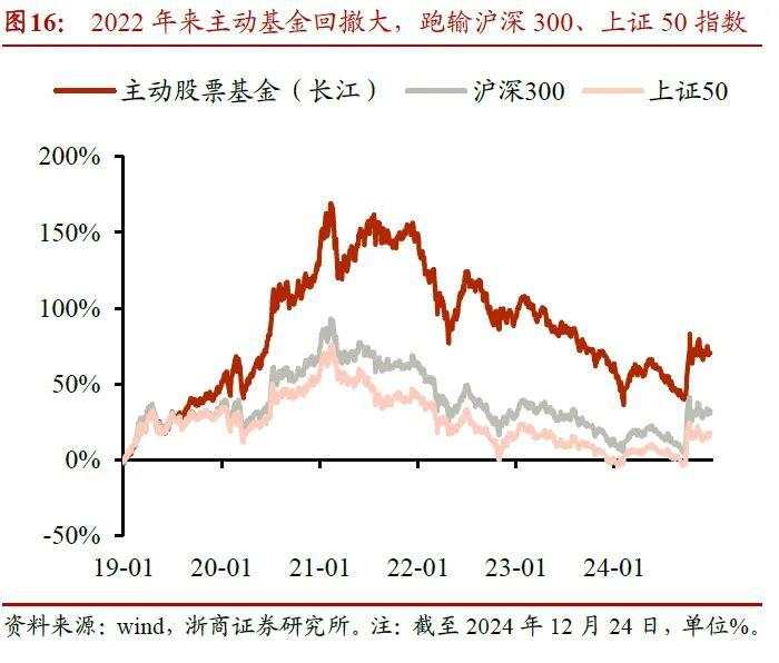 2025年银行股还能再涨吗？