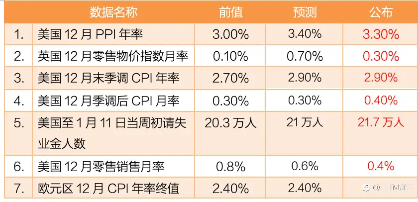 【FXTM富拓】美国CPI消费者物价指数持续攀升 黄金涨势突破2700美元关卡