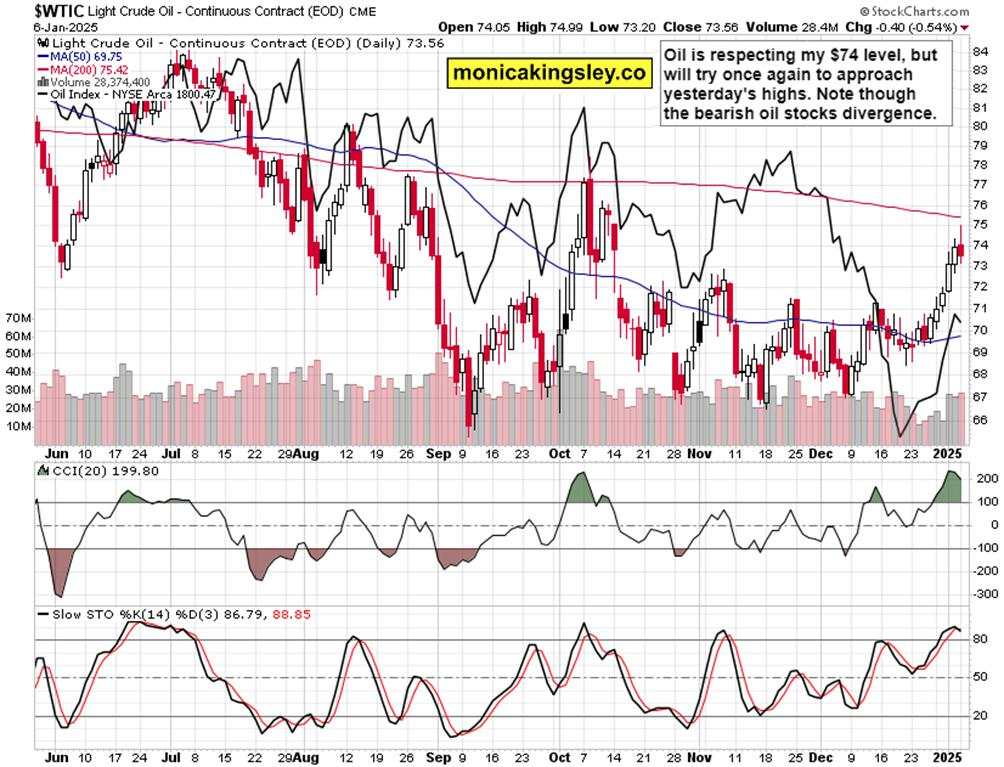 Gold, Silver and Oil battle rising yields – Who wins?