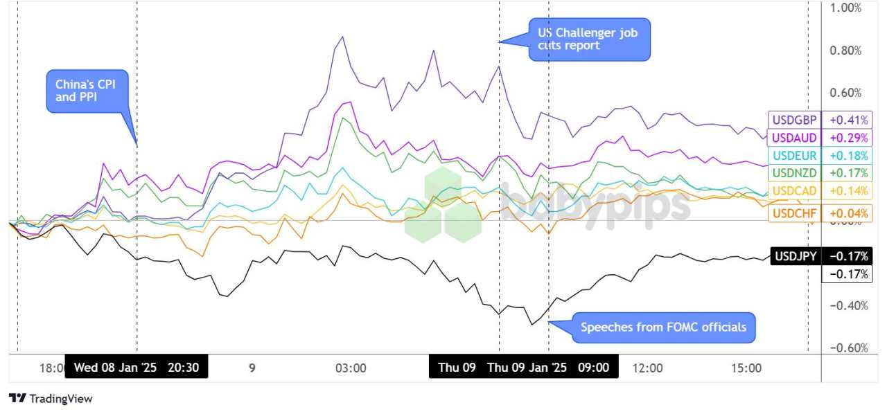 Daily Broad Market Recap – January 9, 2025