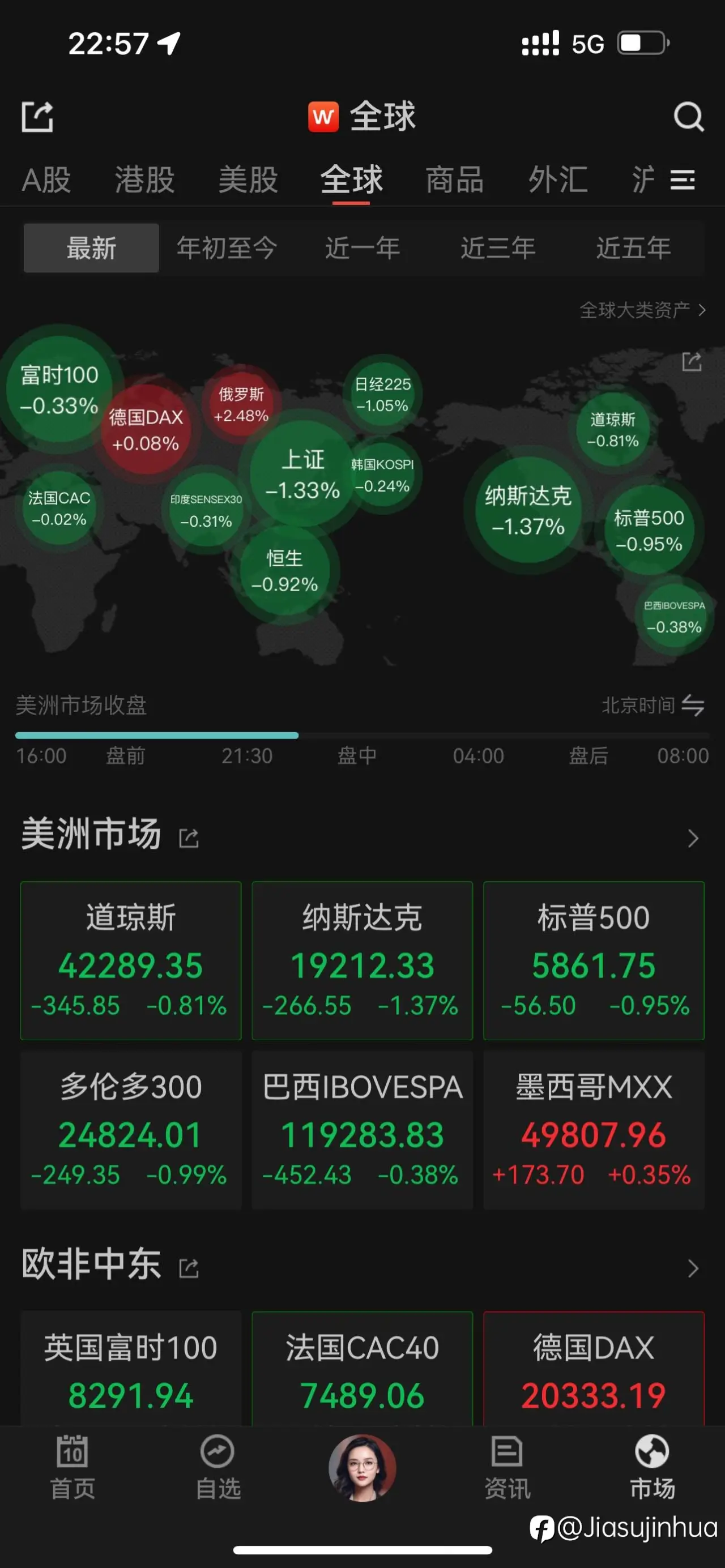 大超预期，应声下跌