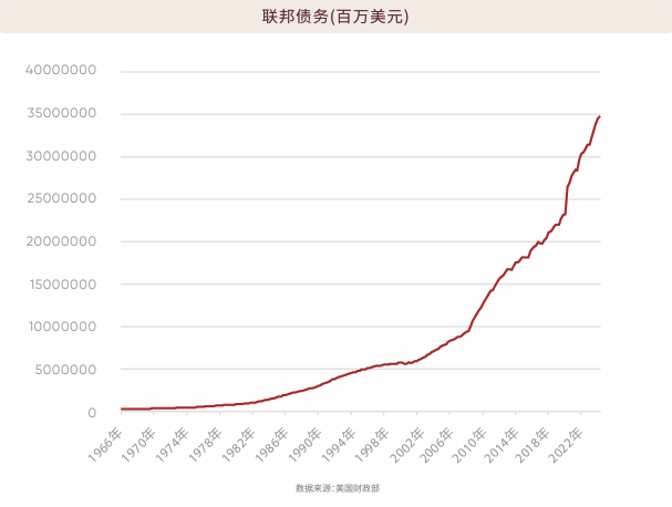 EBC研究院|特朗普2.0时代 黄金长期趋势不可逆