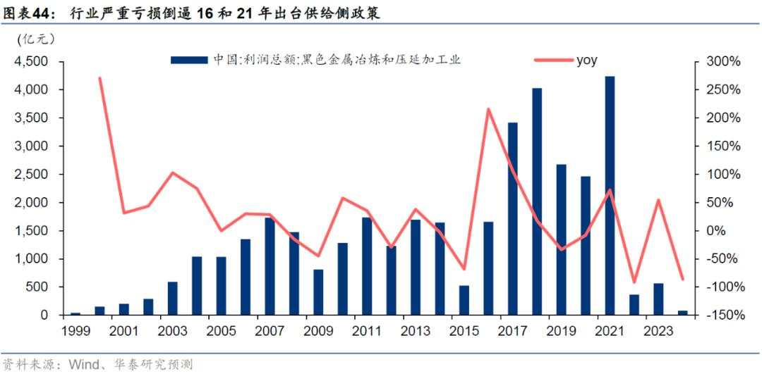 当前还有哪些高股息值得关注？