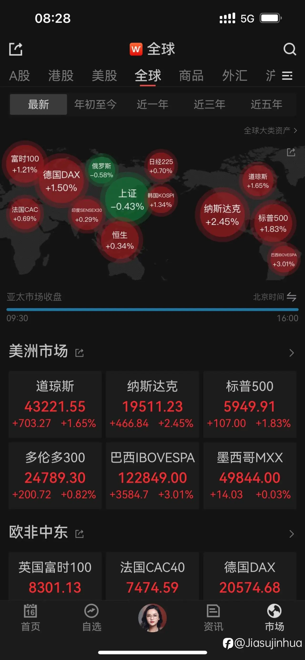 隔夜美股大涨