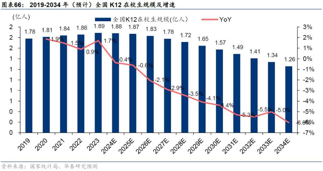 当前还有哪些高股息值得关注？