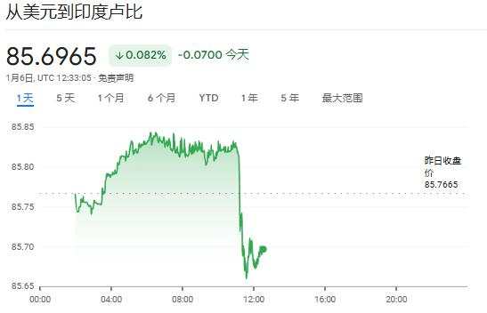 新低只是开始？前印度央行官员放风“放松外汇管制”，卢比还要跌多少？