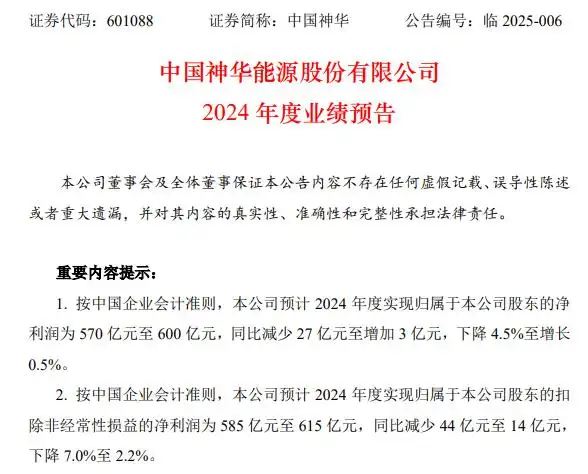 煤炭价格下滑拖累，中国神华预计2024年净利润同比下降4.5%至增长0.5% | 财报见闻