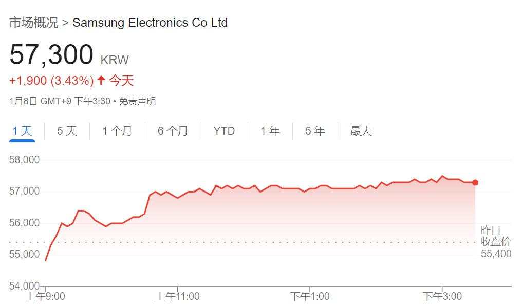 亚太市场涨跌互现，日股收跌，黄金走高，比特币跌逾1.5%