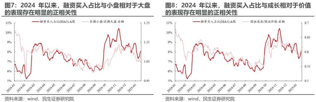 变化将接连出现