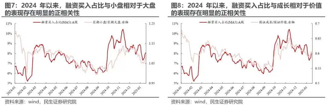 变化将接连出现