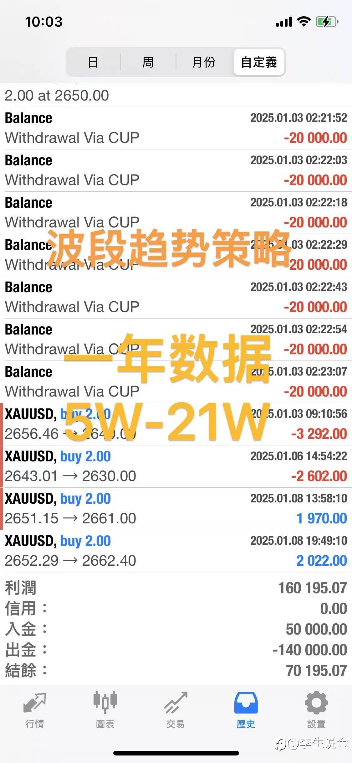 波段趋势策略