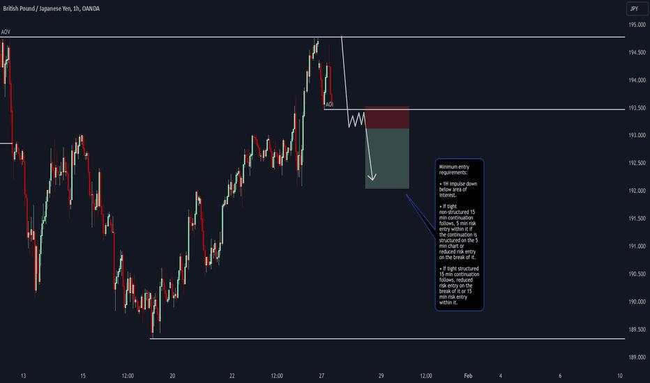 EUR/USD Long, GBP/USD Short, GBP/NZD Short and GBP/JPY Short