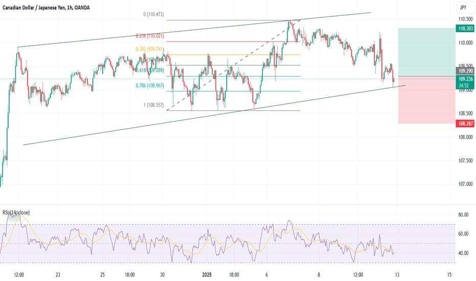 CADJPY - Long Trade